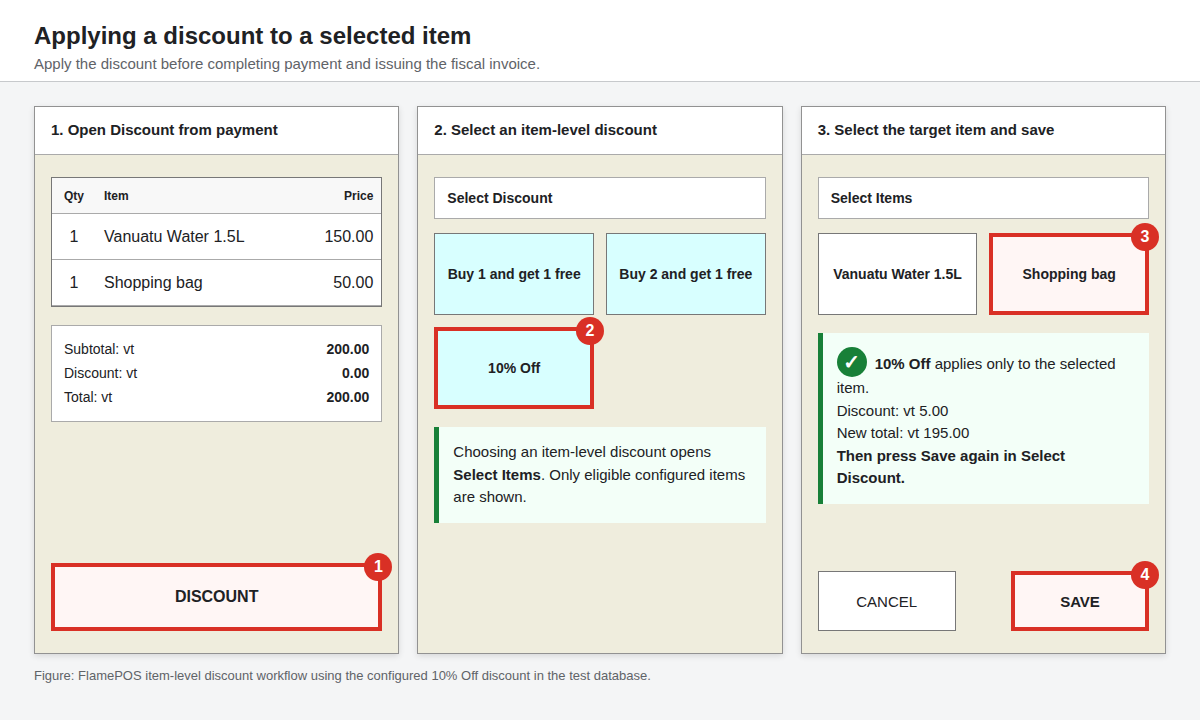 FlamePOS item-level discount workflow showing the Discount button, 10 percent discount, selected item, and Save button