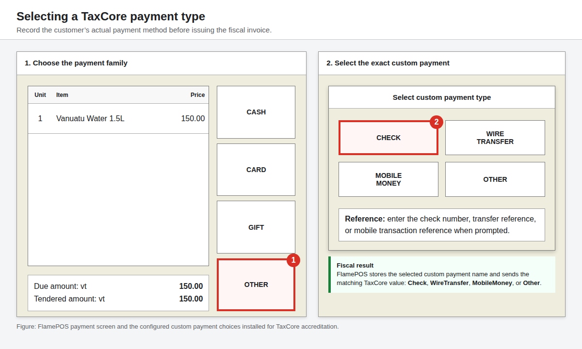 Payment type diagram showing Cash, Card, Gift, and the custom payment choices