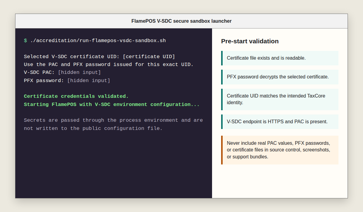 Secure V-SDC launcher workflow showing protected credential entry and certificate validation